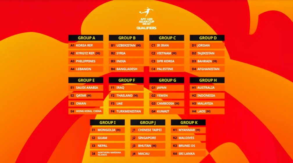 Turkmenistan has learned its opponents for the U20 Asian Cup qualifiers