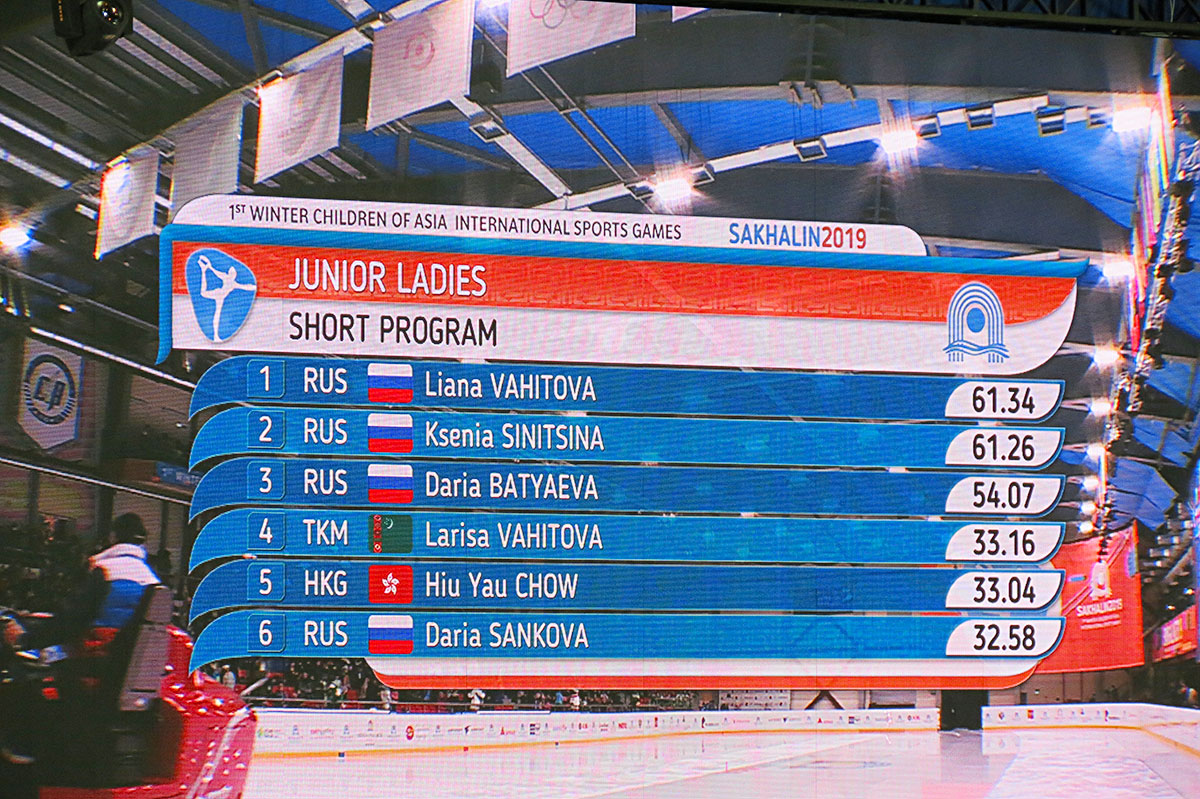 Turkmen figure skaters start with success at the Games «Children of Asia»